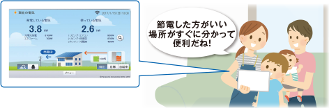 電気の無駄遣いを減らしたい!