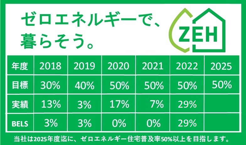 ZEH ゼロ・エネルギーで暮らそう。