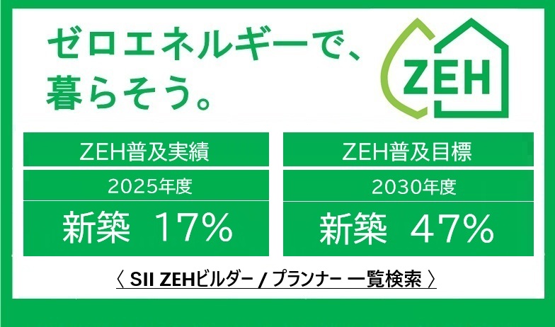 ZEH ゼロ・エネルギーで暮らそう。